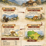 How districts were formed in Uttarakhand from British period to statehood in 2000